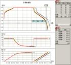 BTS2006  電池性能測試儀軟件,適用范圍廣泛，可用于鋰電、聚合物、鎳氫、鎳鎘等二次單體電池或組合電池的綜合性能測試,每個通道可實現(xiàn)獨立的程式控制,系統(tǒng)還提供對多只電池同時比較分析的功能,有效安全的監(jiān)控
